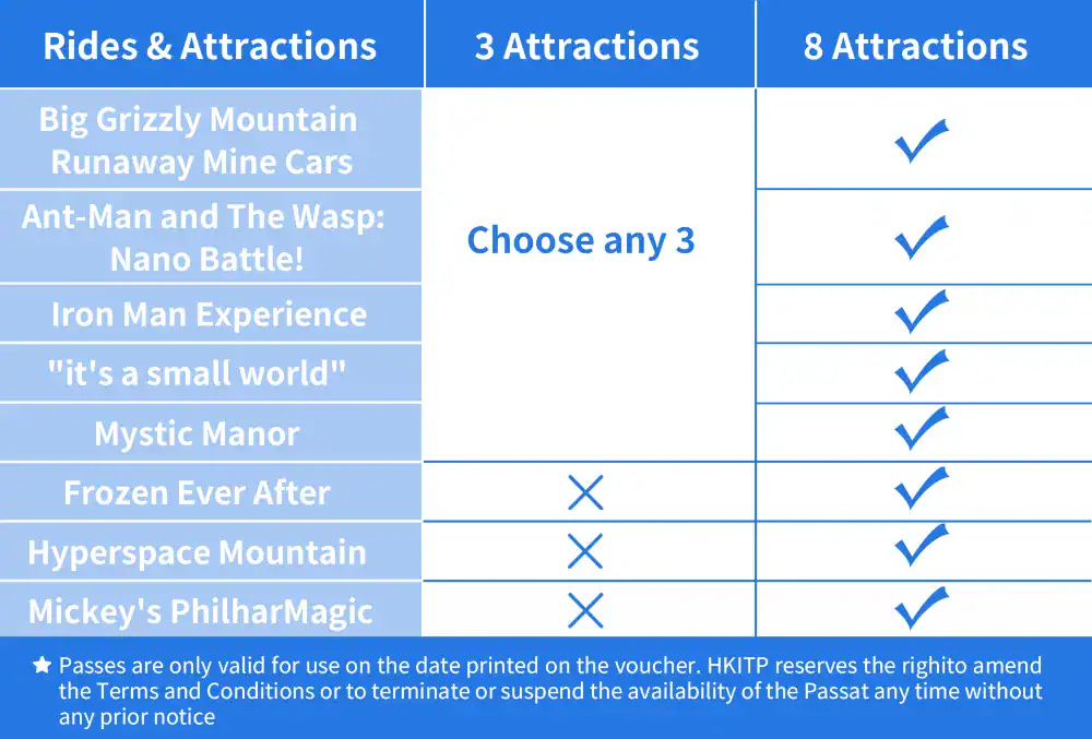 Hong Kong Disneyland Dpa Table | Hong Kong Disneyland Disney Premier Access Guide (2026) Hong Kong Disneyland Disney Premier Access Package Comparison Chart Showing Single Attraction Tiers, 3 Attractions, 8 Attractions, 8 + Momentous, And Anniversary Party Dpa Including Rides Like Frozen Ever After, Big Grizzly Mountain, And Mystic ManorAttractions Covered Across Dpa Packages: Frozen Ever After, Wandering Oaken'S Sliding Sleighs, Big Grizzly Mountain Runaway Mine Cars, Mystic Manor, Hyperspace Mountain, Iron Man Experience, Ant-Man And The Wasp: Nano Battle!, The Many Adventures Of Winnie The Pooh, &Quot;It'S A Small World&Quot;, Dumbo The Flying Elephant, Mad Hatter Tea Cups, Cinderella Carousel, Orbitron, Rc Racer, Toy Soldier Parachute Drop, Slinky Dog Spin, Jungle River Cruise.